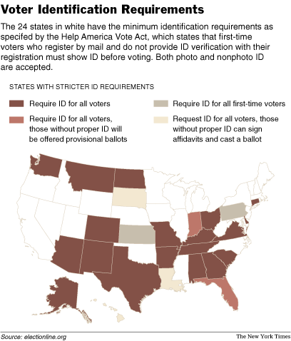 Voter Identification Requirements