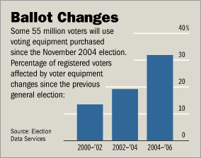 [Ballot Changes]